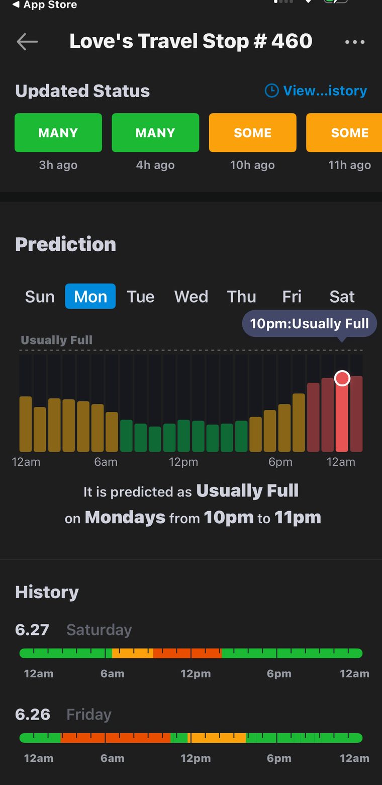 Trucker Path fill prediction for Love's #460 topping at Usually Full overnight